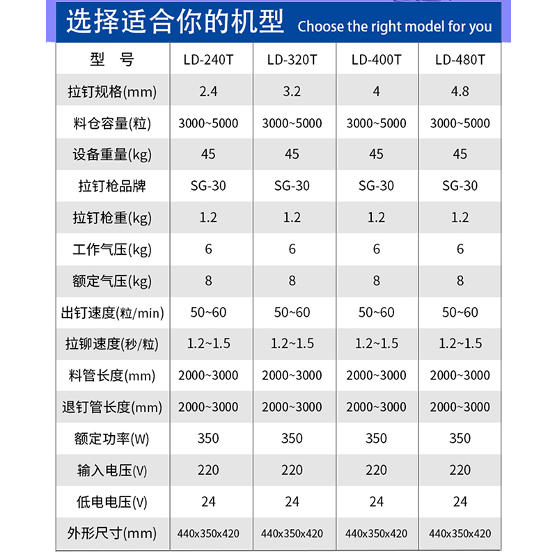 机型参数