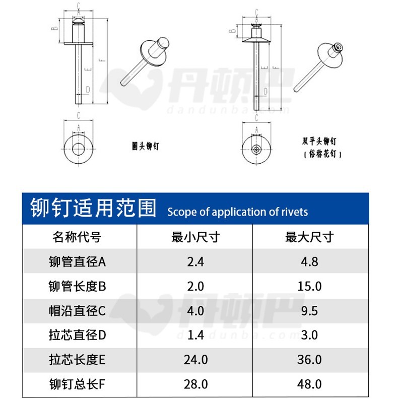 参数