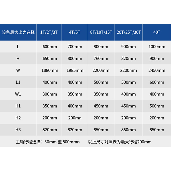 机器选型参数