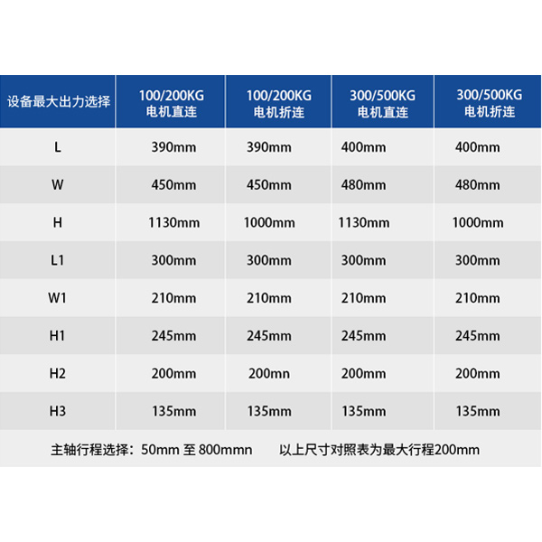 机器选型参数表