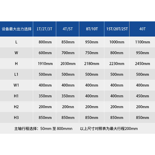 设备选型参数表